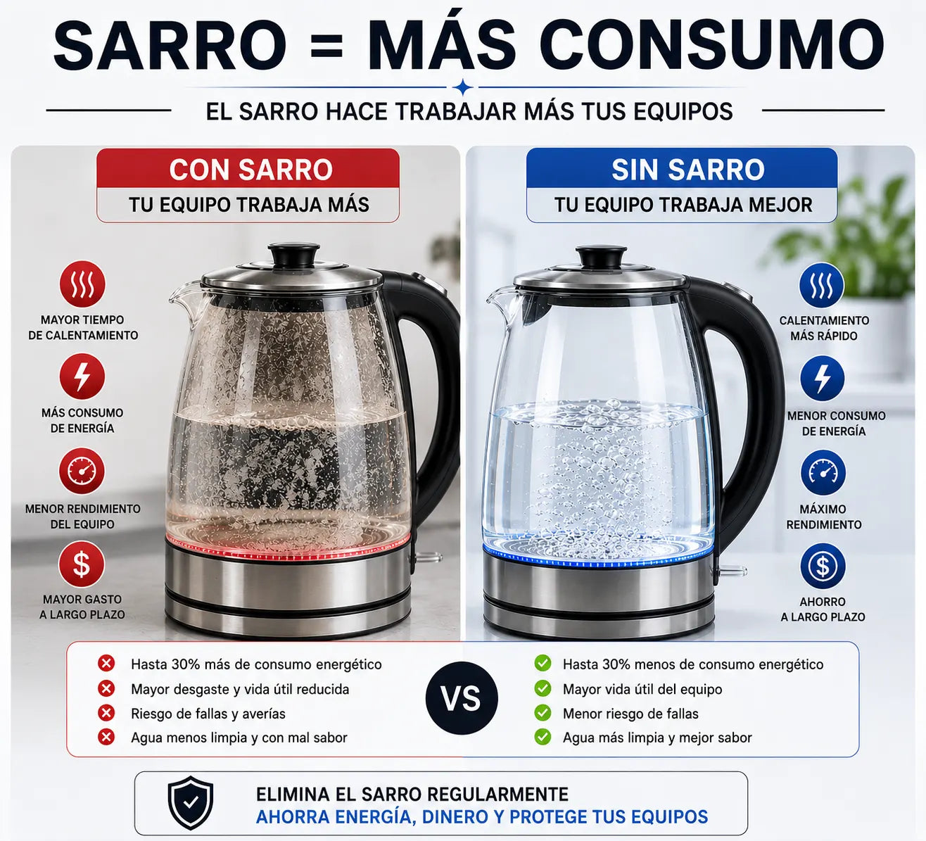 AntiSarro Tabs™ - Tabletas antisarro para una limpieza rápida y segura