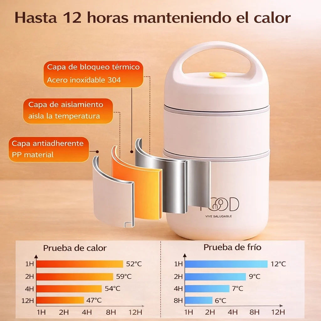 TermoFood - Mantiene tu comida caliente por horas